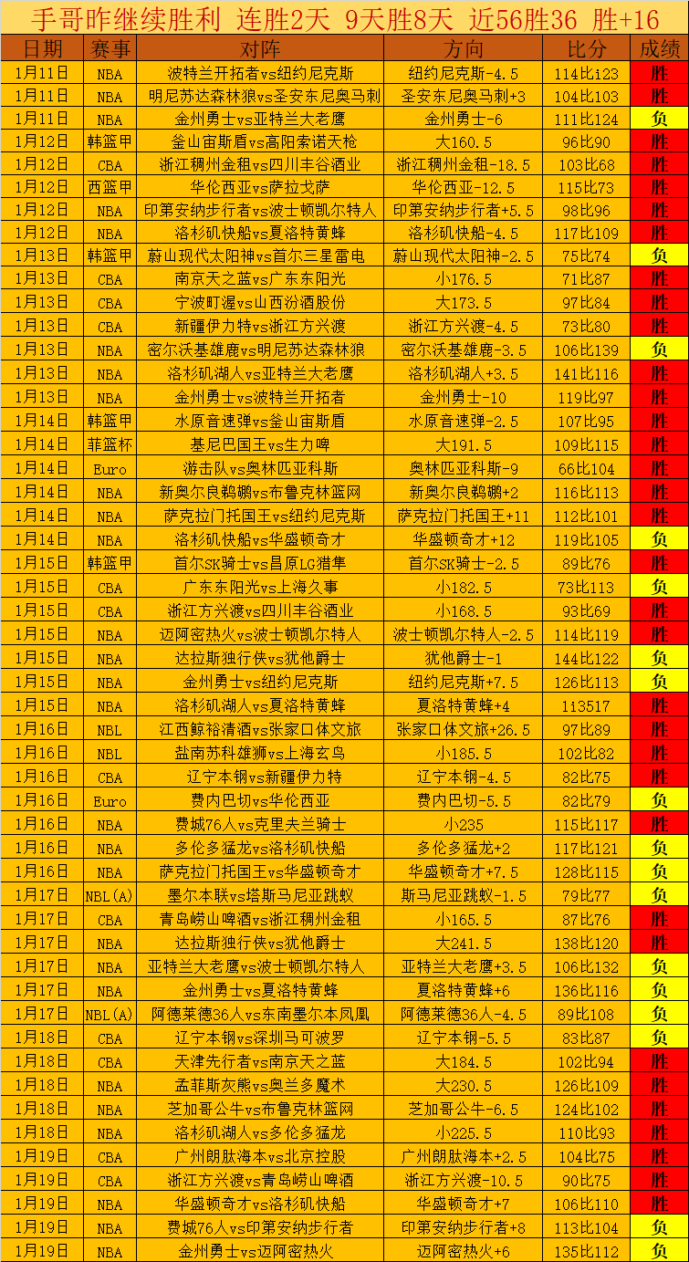 赛事解析,马刺迎战黄,中欧体育,中欧体育官网,ZO,SPORTS,中欧体育中国官网,ZO体育平台,中欧体育服务