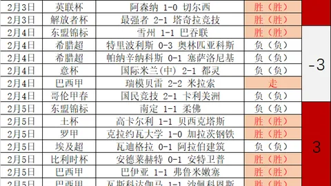 【不容错过】雷恩客场斗志昂扬，瞄准低谷对手，力图逆转历史交锋！